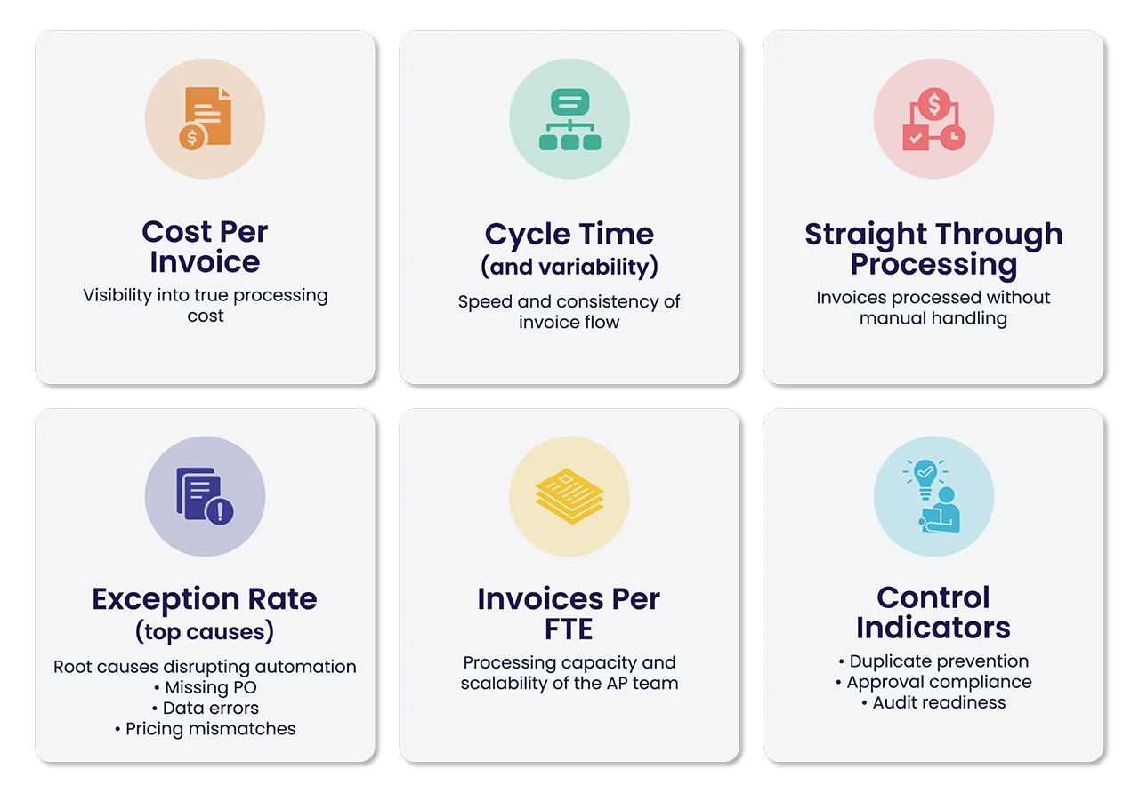The KPIs CFOs Actually Care About 02