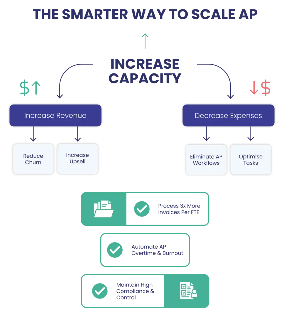 The Smarter Way to Scale AP