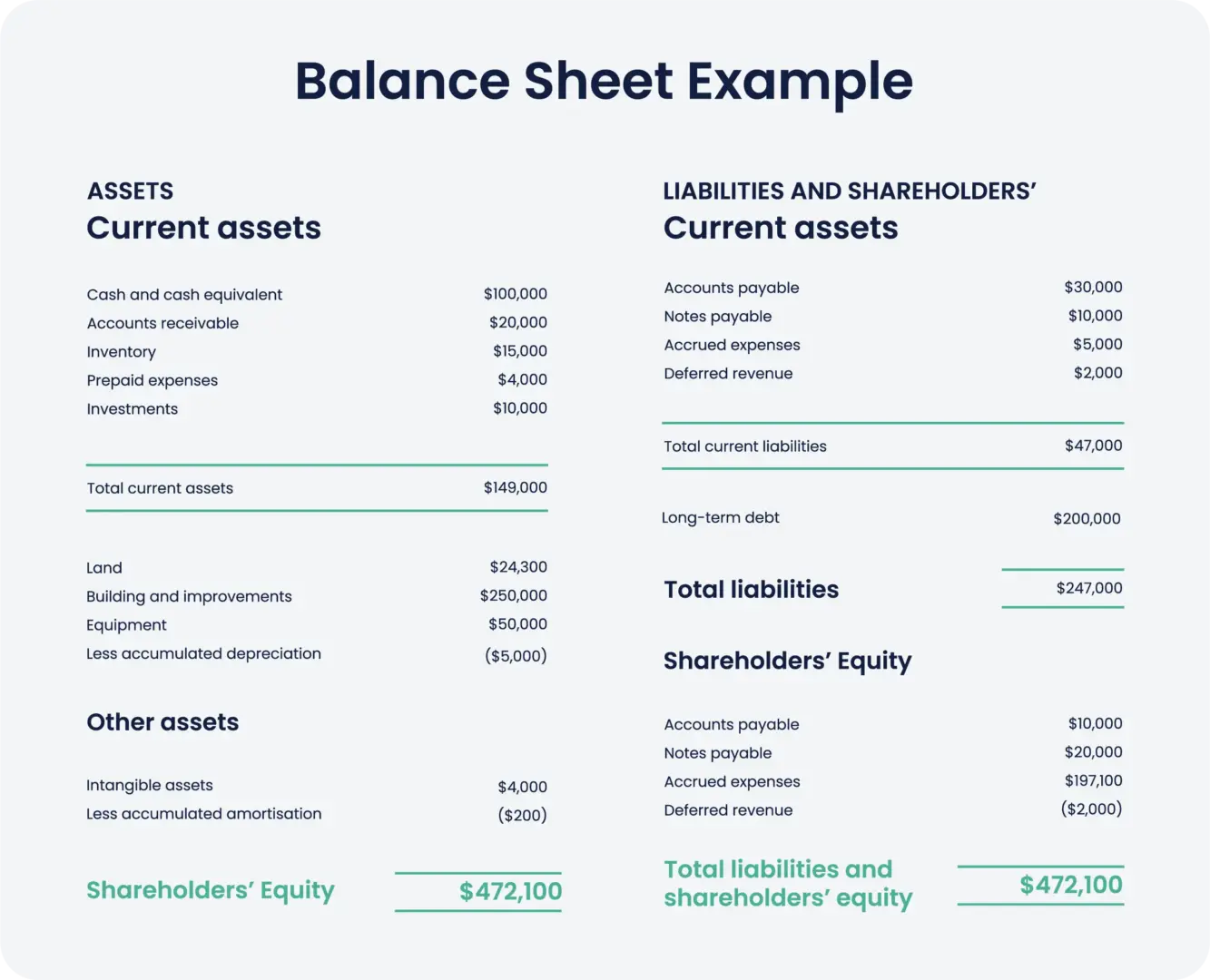 Accounts Payable on the Balance Sheet