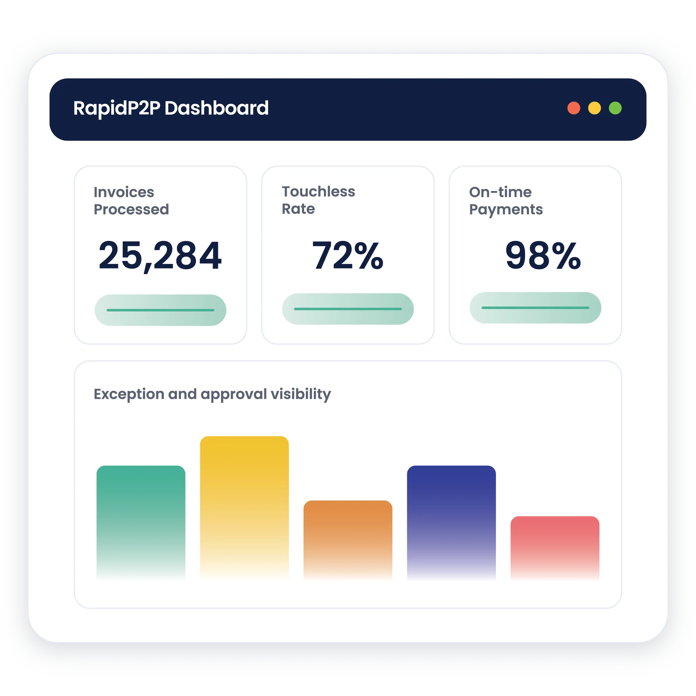 RapidP2P Dashboard Home